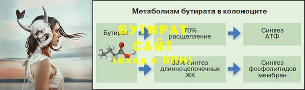 ПСИЛОЦИБИНОВЫЕ ГРИБЫ Балахна
